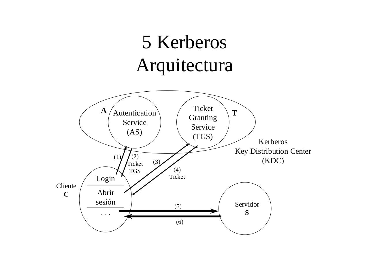Vista previa del archivo PDF seguridad.pdf