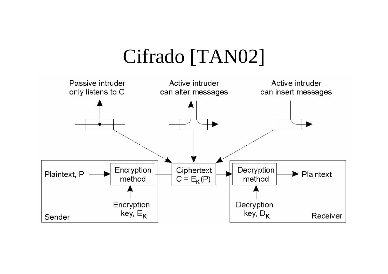 Vista previa del archivo PDF seguridad.pdf