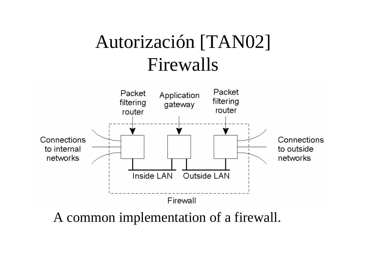 Vista previa del archivo PDF seguridad.pdf