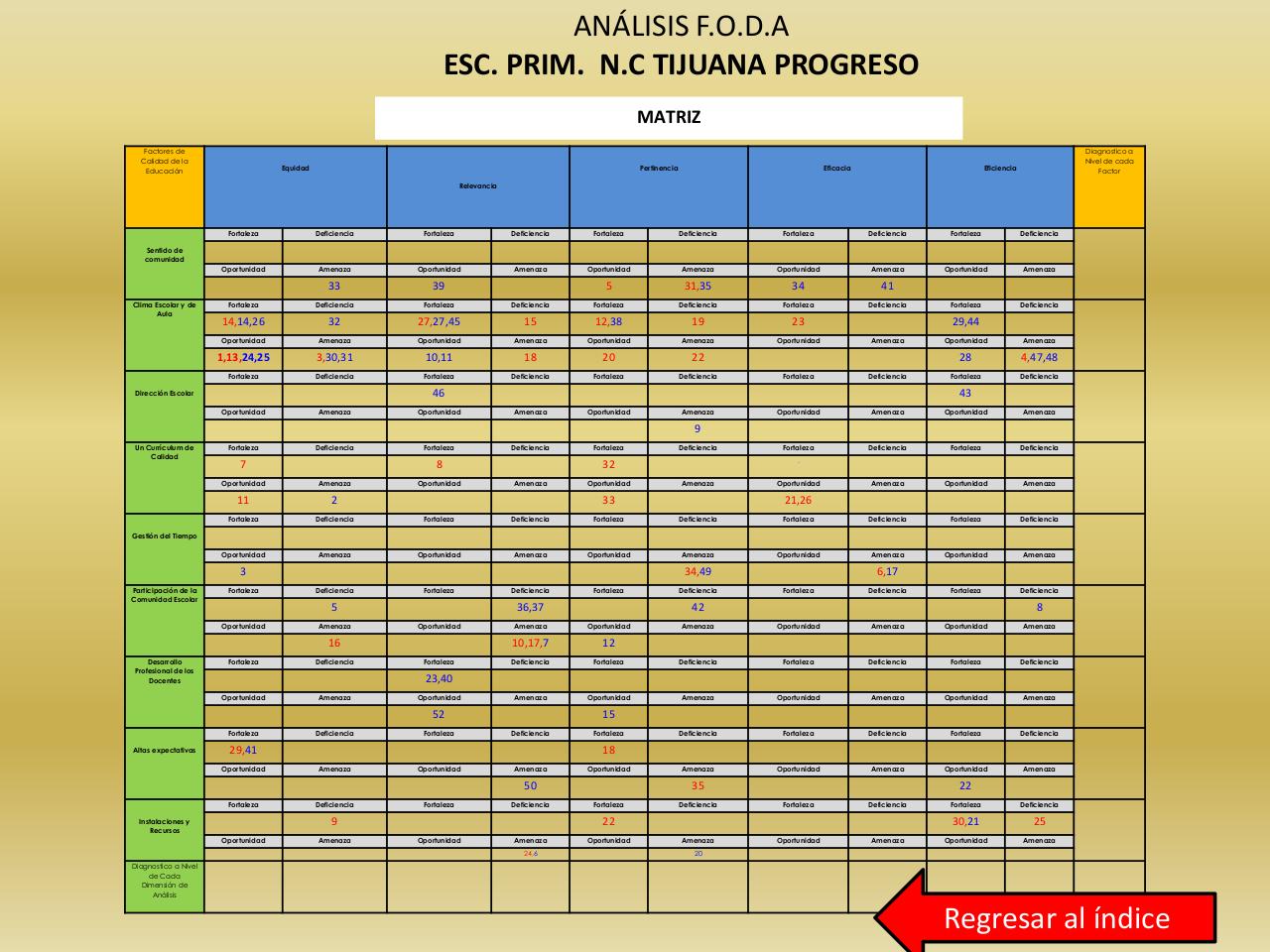 Vista previa del archivo PDF foda-pdf.pdf