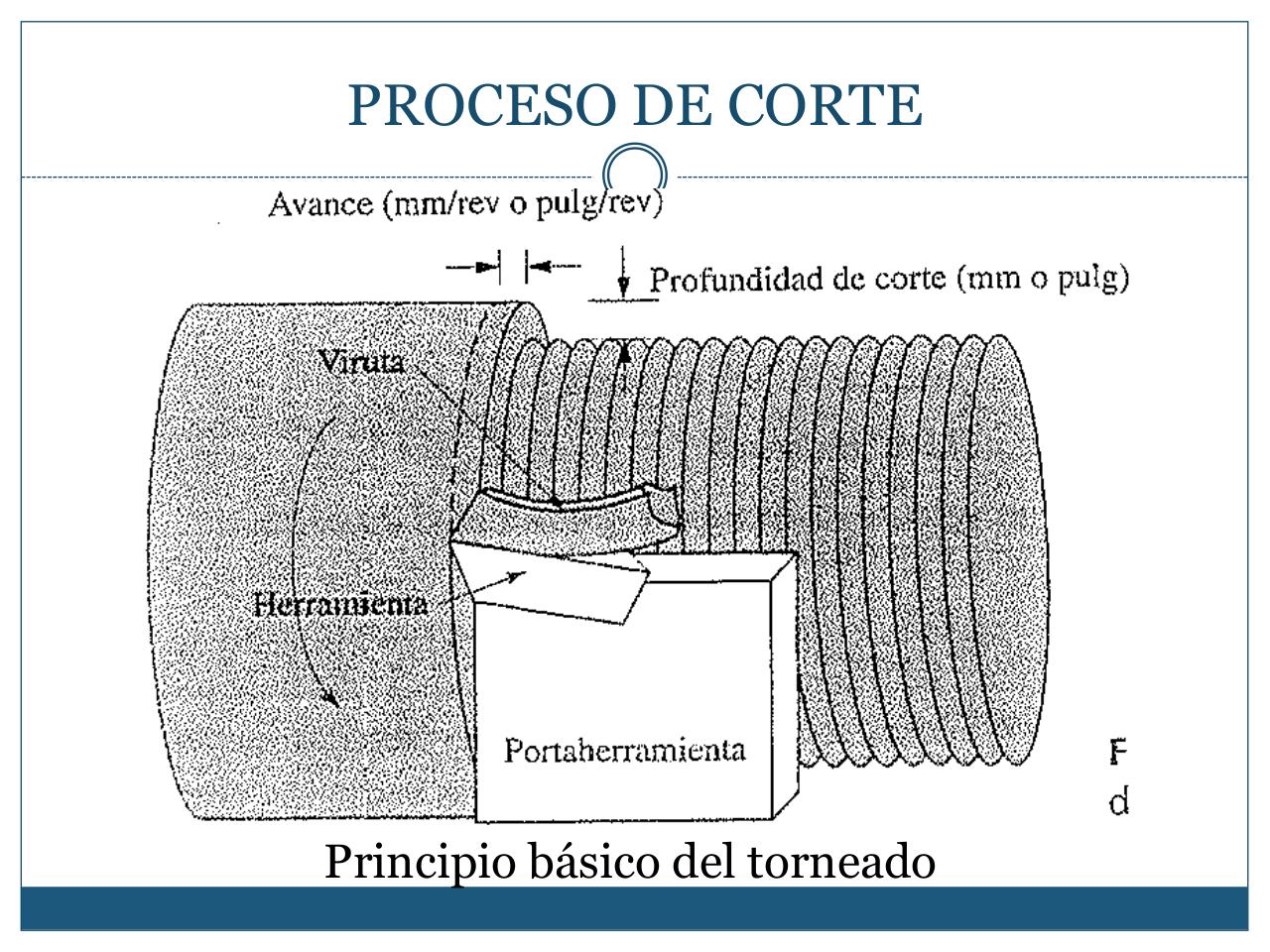 Vista previa del archivo PDF mecanizado-con-arranque-de-viruta-ii-1.pdf