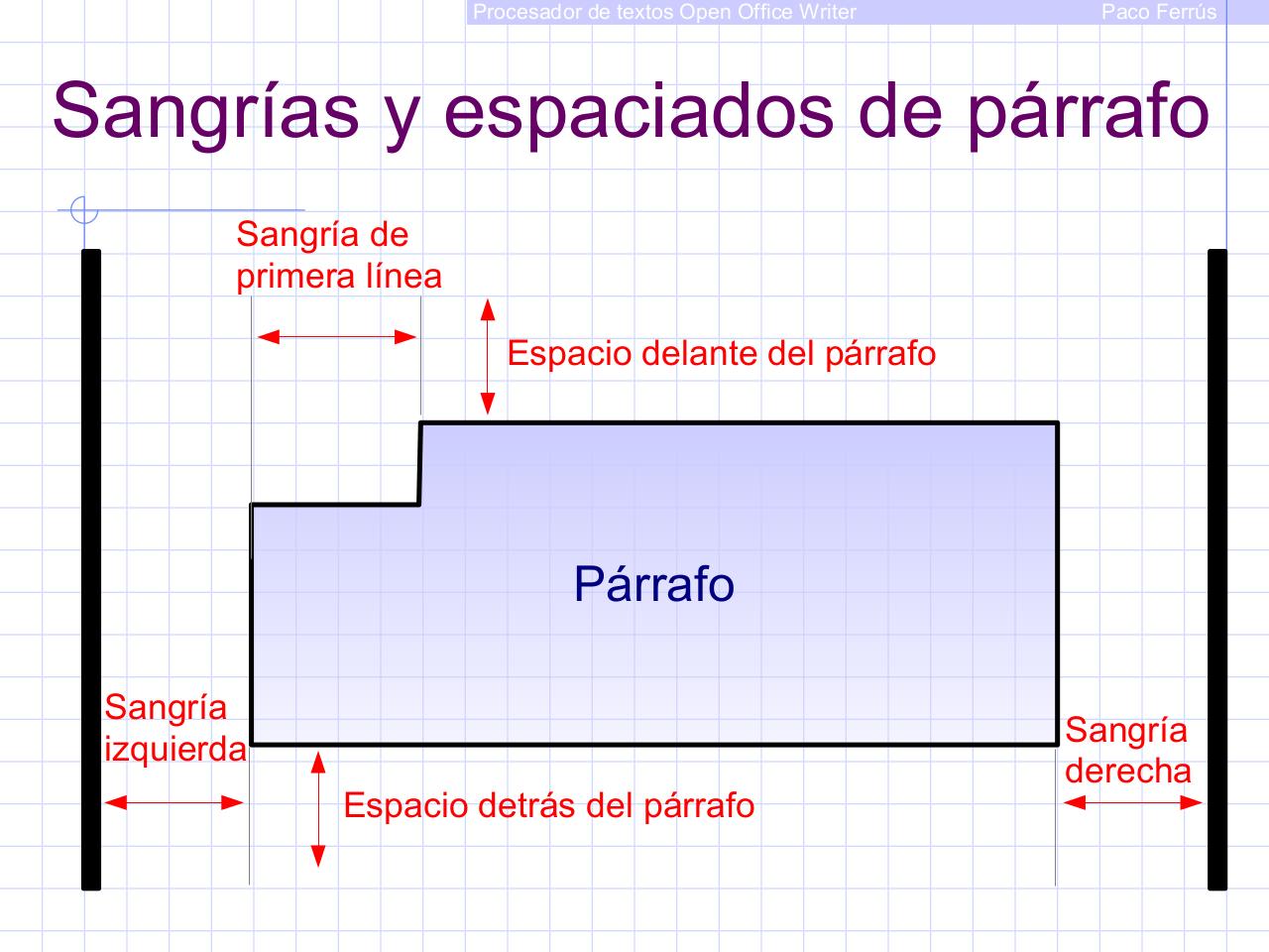 Vista previa del archivo PDF procesador-de-textos-ooo-writer-2eso.pdf
