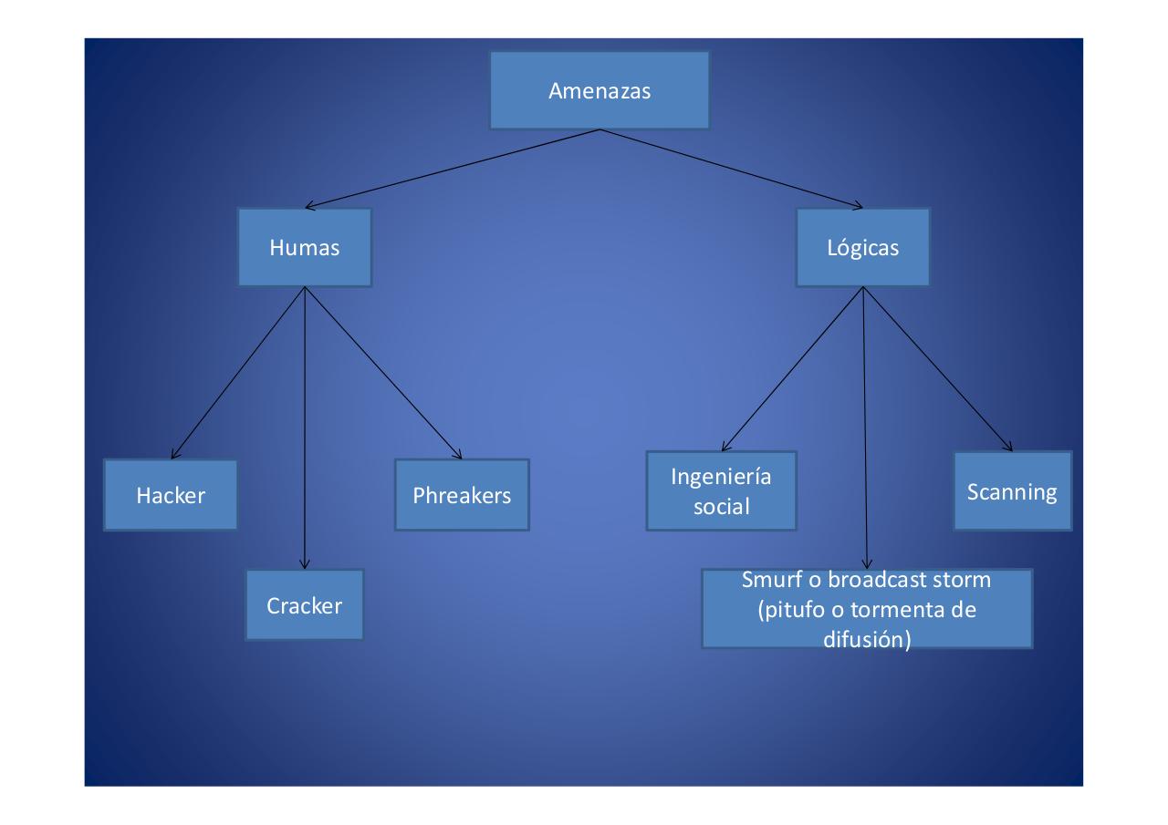 Vista previa del archivo PDF seguridad-informatica.pdf