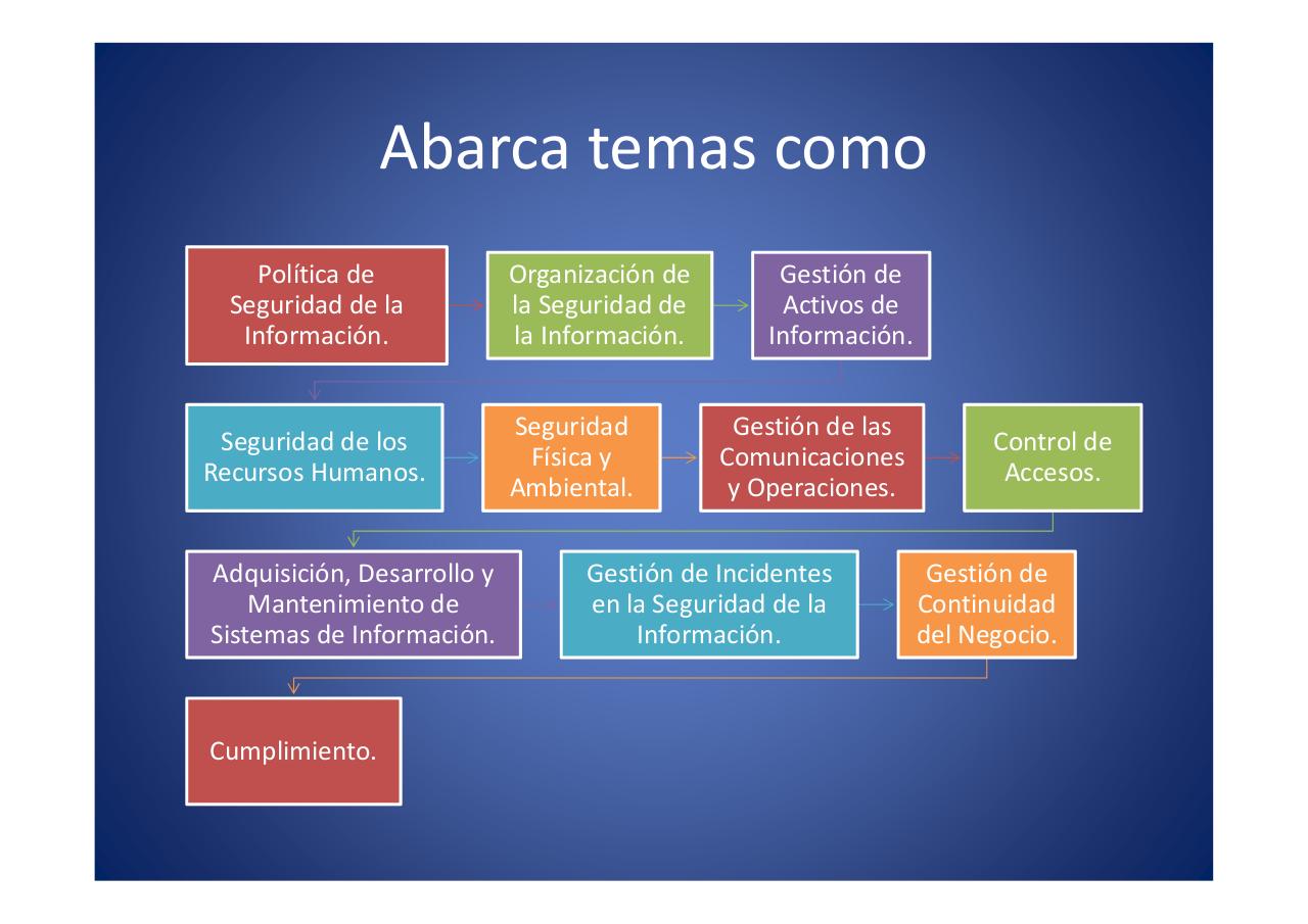 Vista previa del archivo PDF seguridad-informatica.pdf