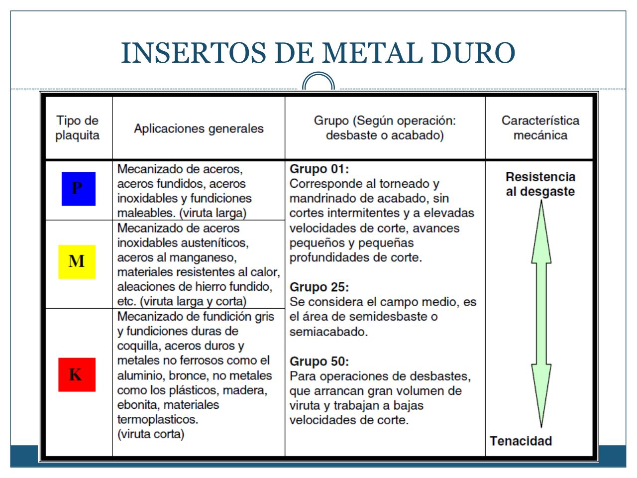 Vista previa del archivo PDF mecanizado-con-arranque-de-viruta-iii.pdf