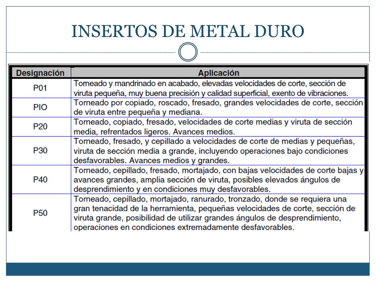 Vista previa del archivo PDF mecanizado-con-arranque-de-viruta-iii.pdf