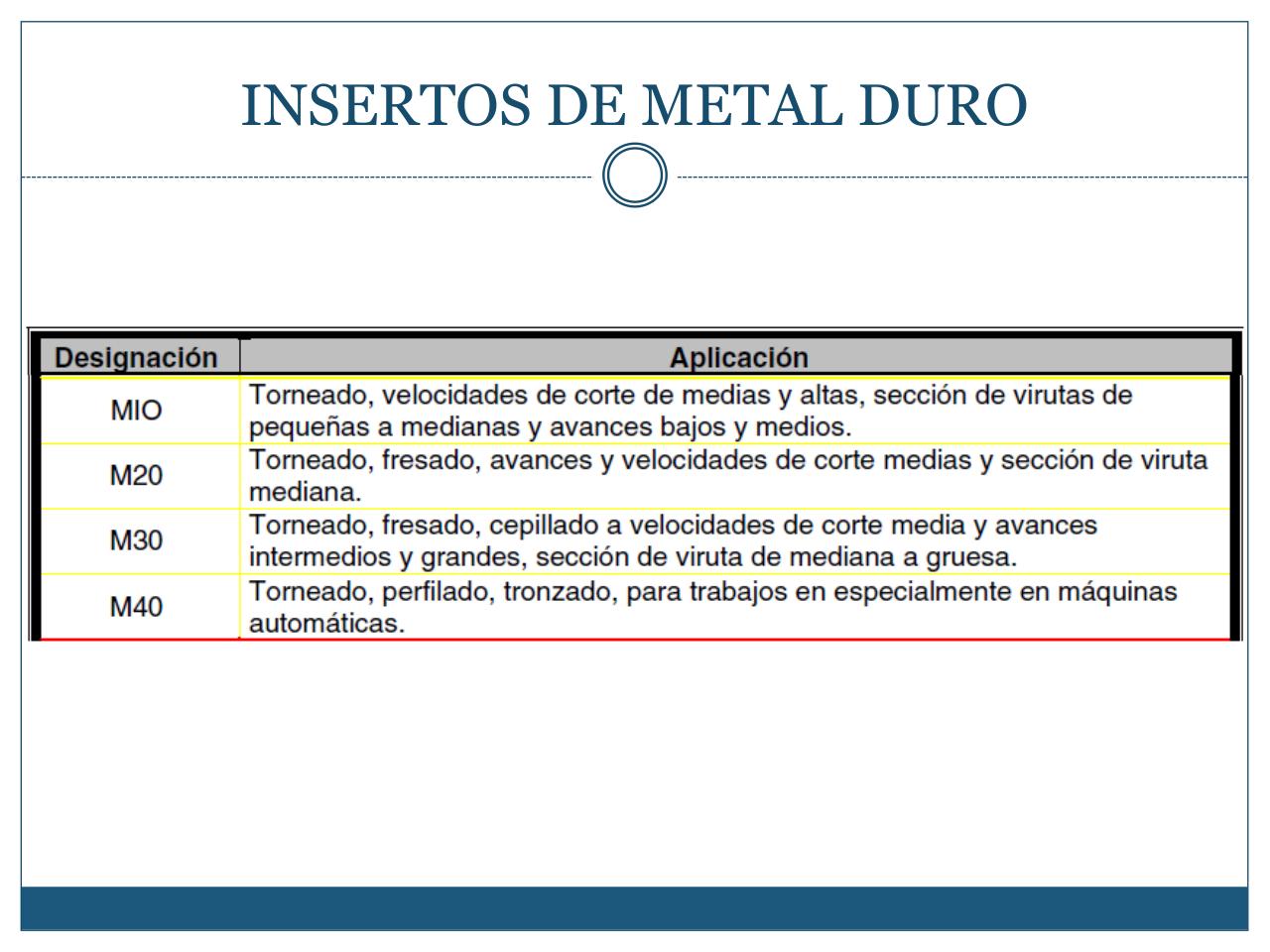 Vista previa del archivo PDF mecanizado-con-arranque-de-viruta-iii.pdf