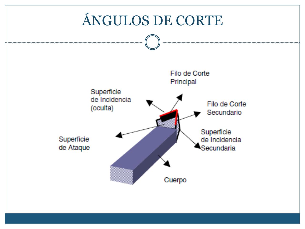 Vista previa del archivo PDF mecanizado-con-arranque-de-viruta-iii.pdf