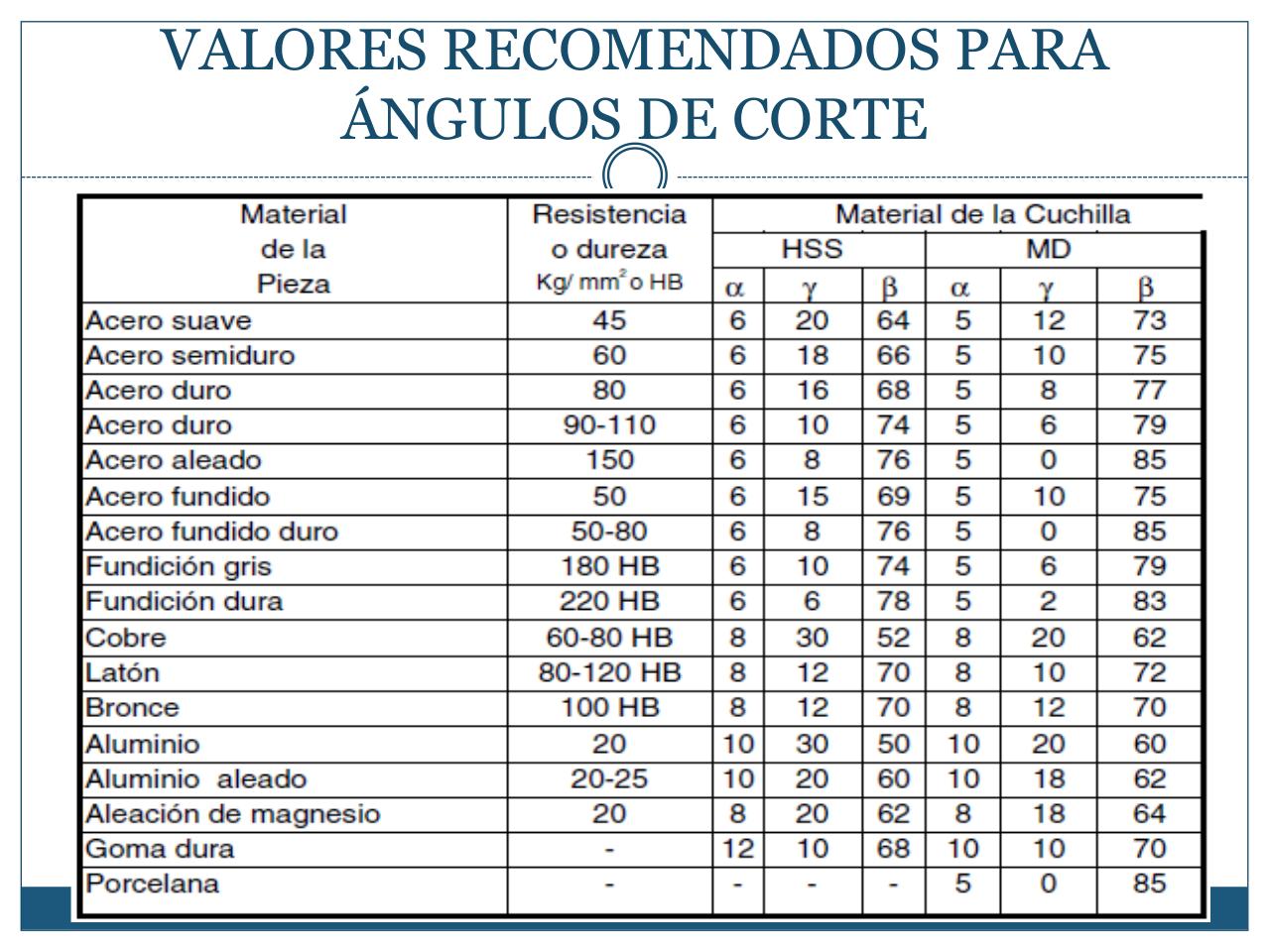 Vista previa del archivo PDF mecanizado-con-arranque-de-viruta-iii.pdf