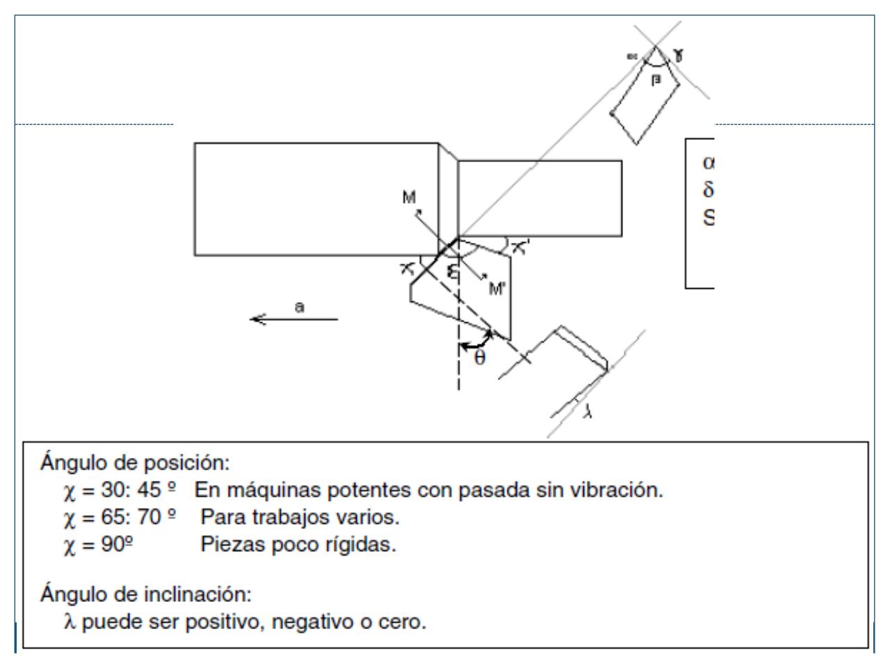 Vista previa del archivo PDF mecanizado-con-arranque-de-viruta-iii.pdf