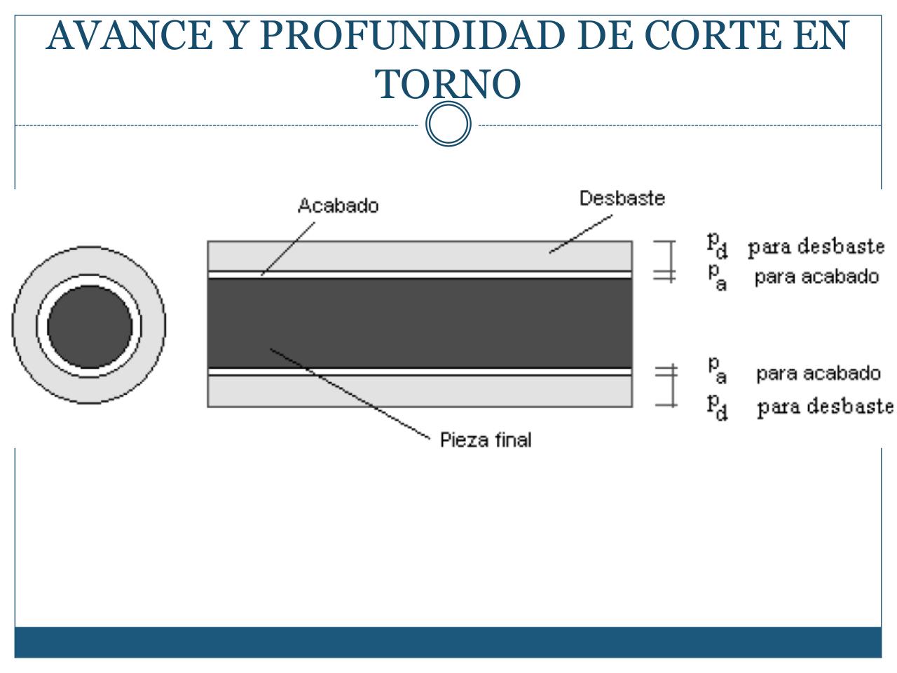 Vista previa del archivo PDF mecanizado-con-arranque-de-viruta-iii.pdf