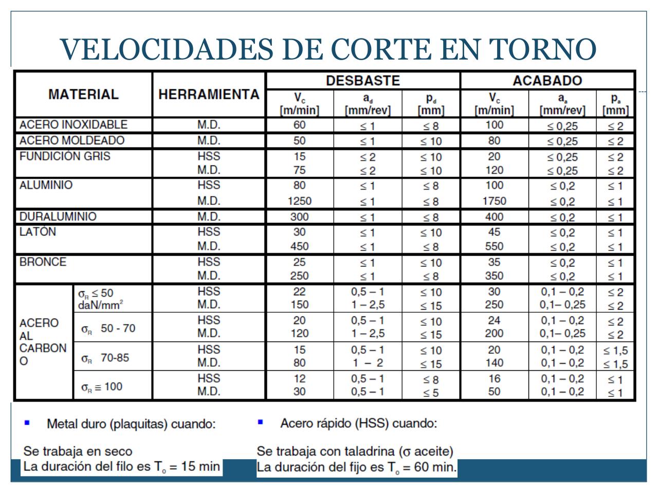 Vista previa del archivo PDF mecanizado-con-arranque-de-viruta-iii.pdf