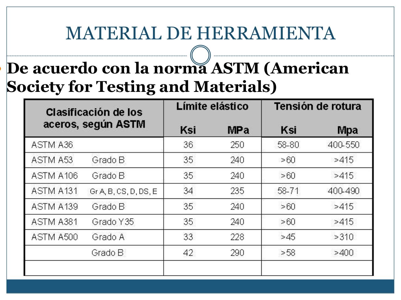 Vista previa del archivo PDF mecanizado-con-arranque-de-viruta-iii.pdf