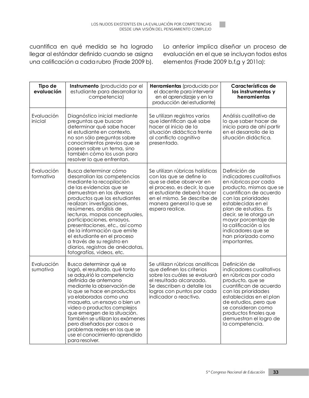 Vista previa del archivo PDF congreso-5o-antologia.pdf