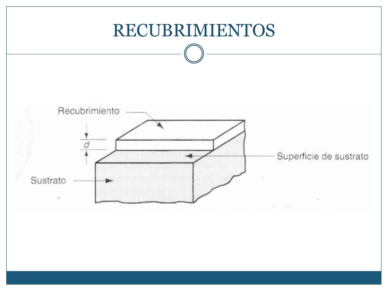Vista previa del archivo PDF recubrimientos.pdf