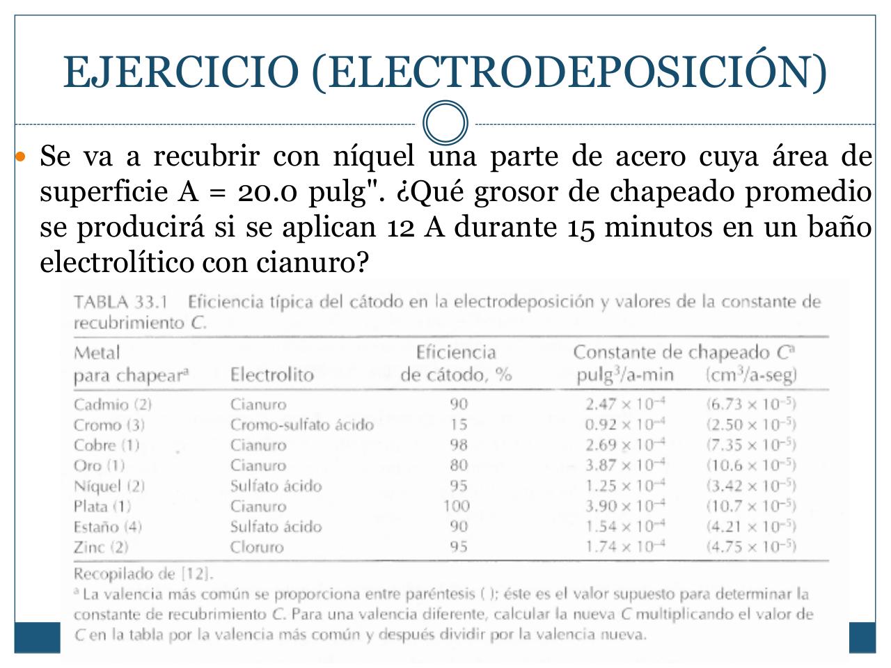 Vista previa del archivo PDF recubrimientos.pdf