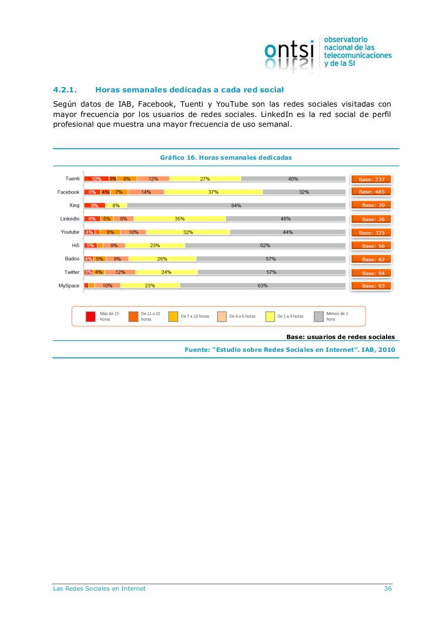 Vista previa del archivo PDF informe-observatorio-nacional-de-las-telecomunicaciones-de-la-si.pdf