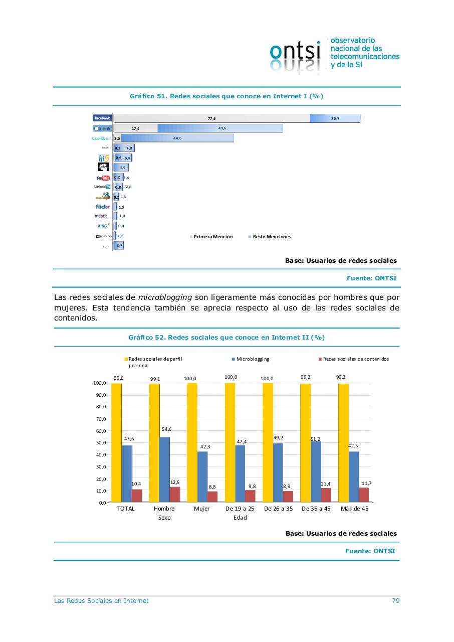 Vista previa del archivo PDF informe-observatorio-nacional-de-las-telecomunicaciones-de-la-si.pdf