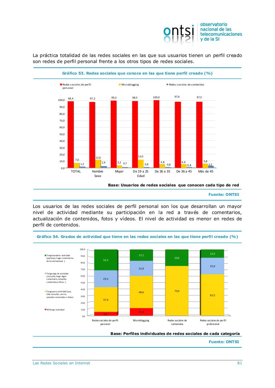 Vista previa del archivo PDF informe-observatorio-nacional-de-las-telecomunicaciones-de-la-si.pdf