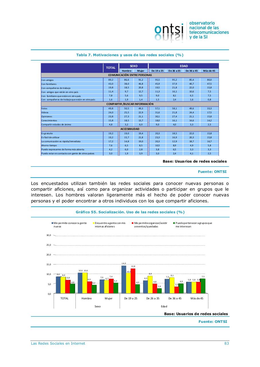 Vista previa del archivo PDF informe-observatorio-nacional-de-las-telecomunicaciones-de-la-si.pdf