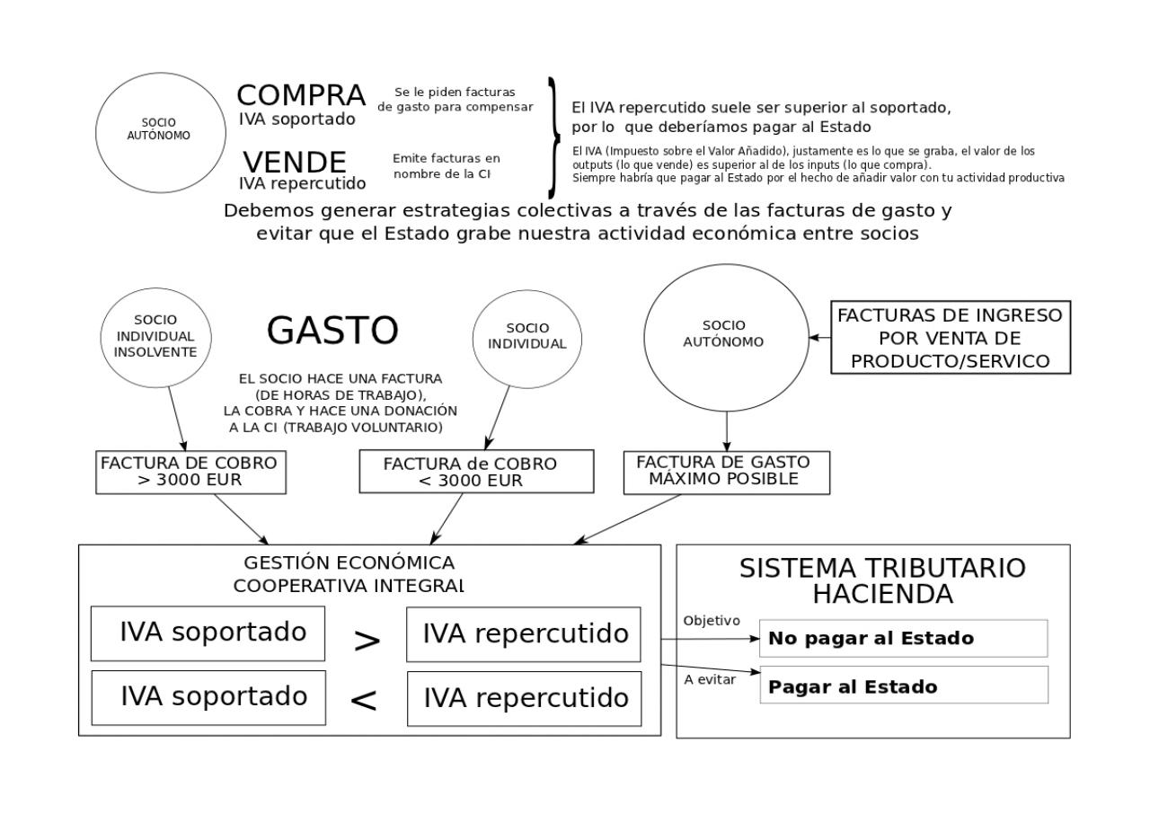 Vista previa del archivo PDF manual-de-desobediencia-econo-mica.pdf