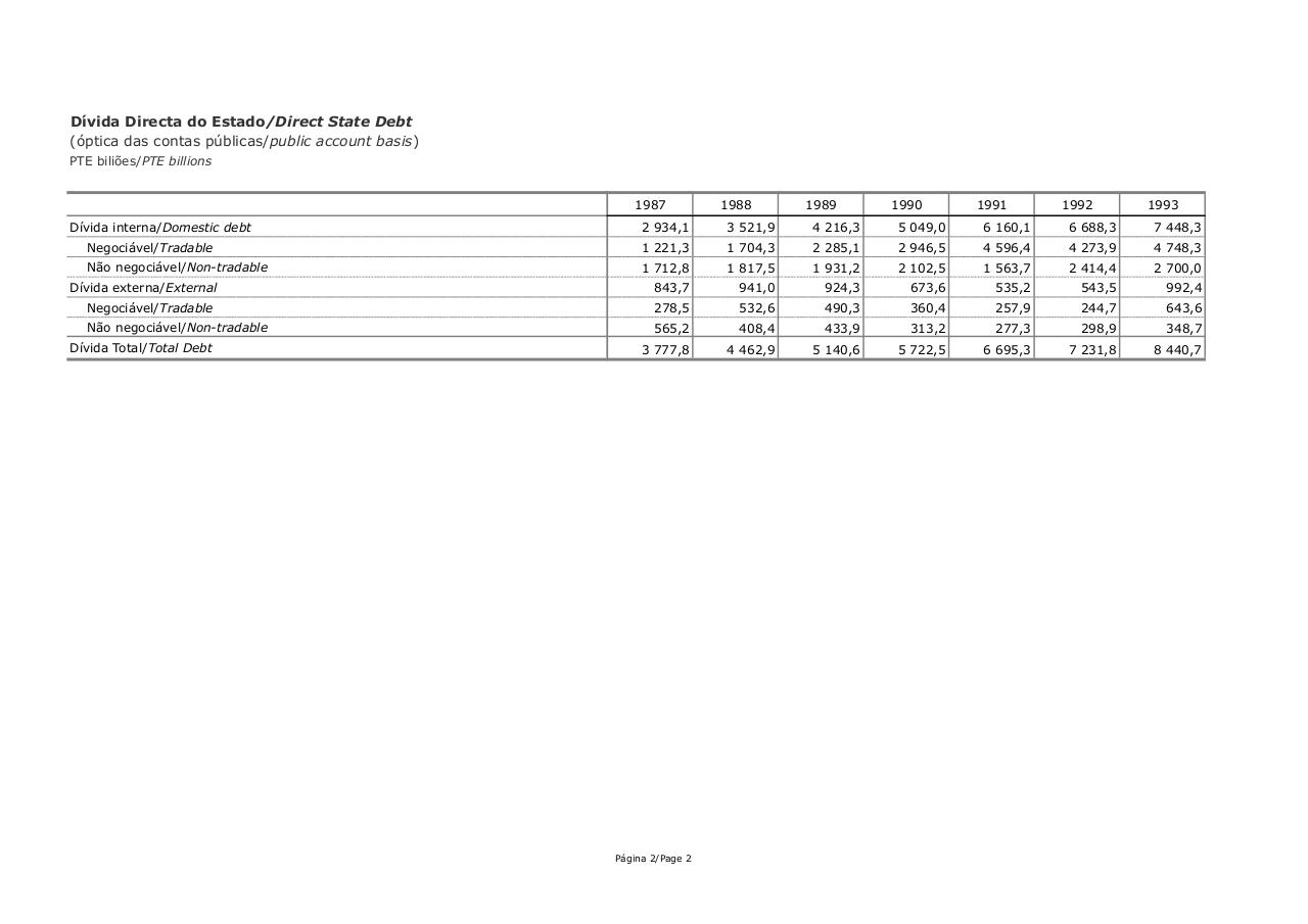 Annual figures_Valores anuais.pdf - página 2/4