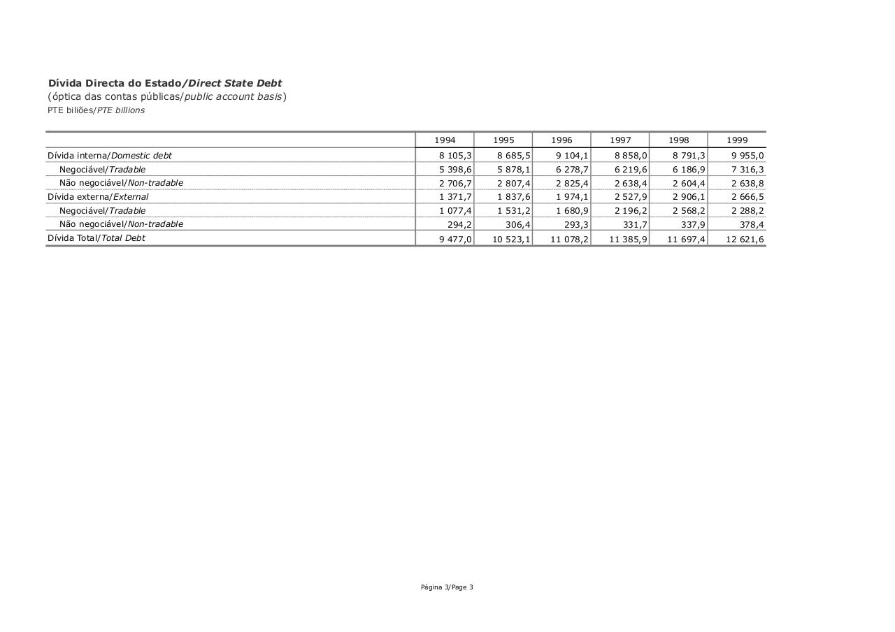 Annual figures_Valores anuais.pdf - página 3/4