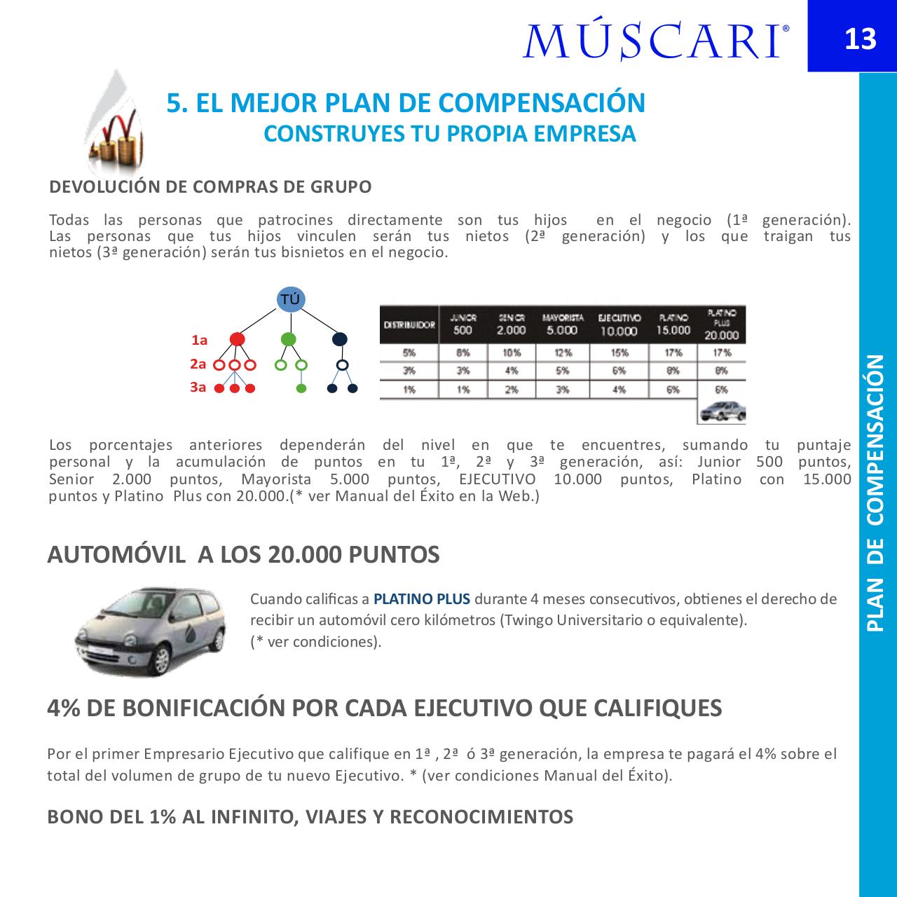 Vista previa del archivo PDF presentacion-venta-multinivel-muscari.pdf