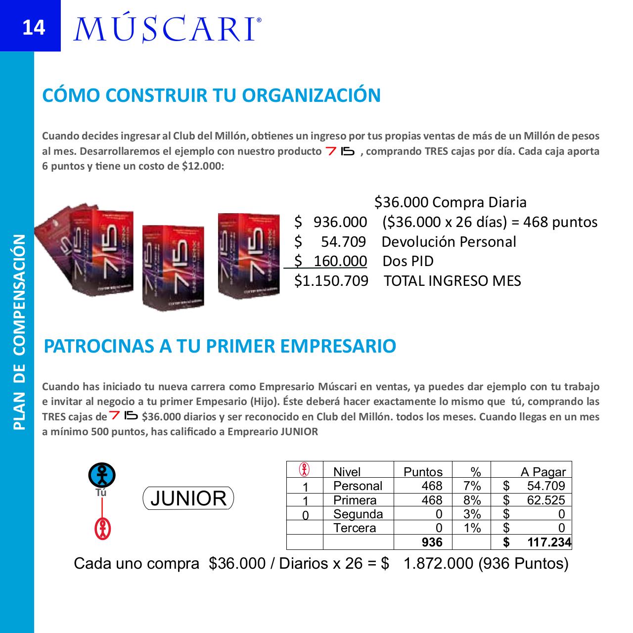 Vista previa del archivo PDF presentacion-venta-multinivel-muscari.pdf