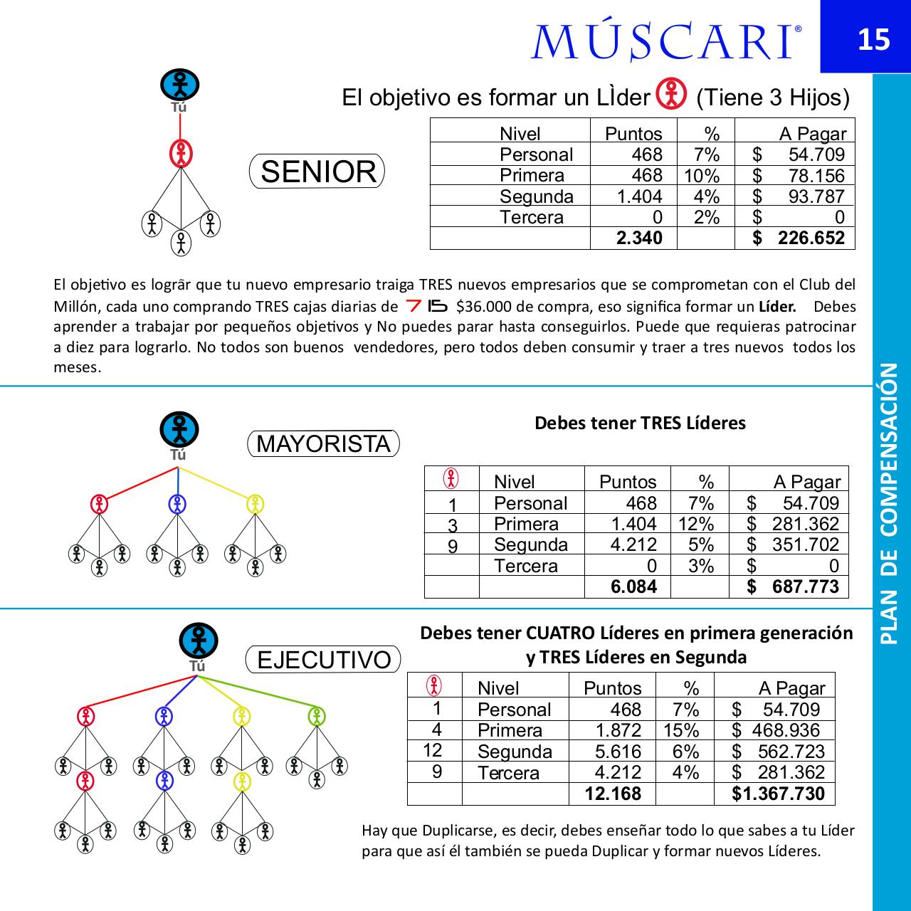 Vista previa del archivo PDF presentacion-venta-multinivel-muscari.pdf