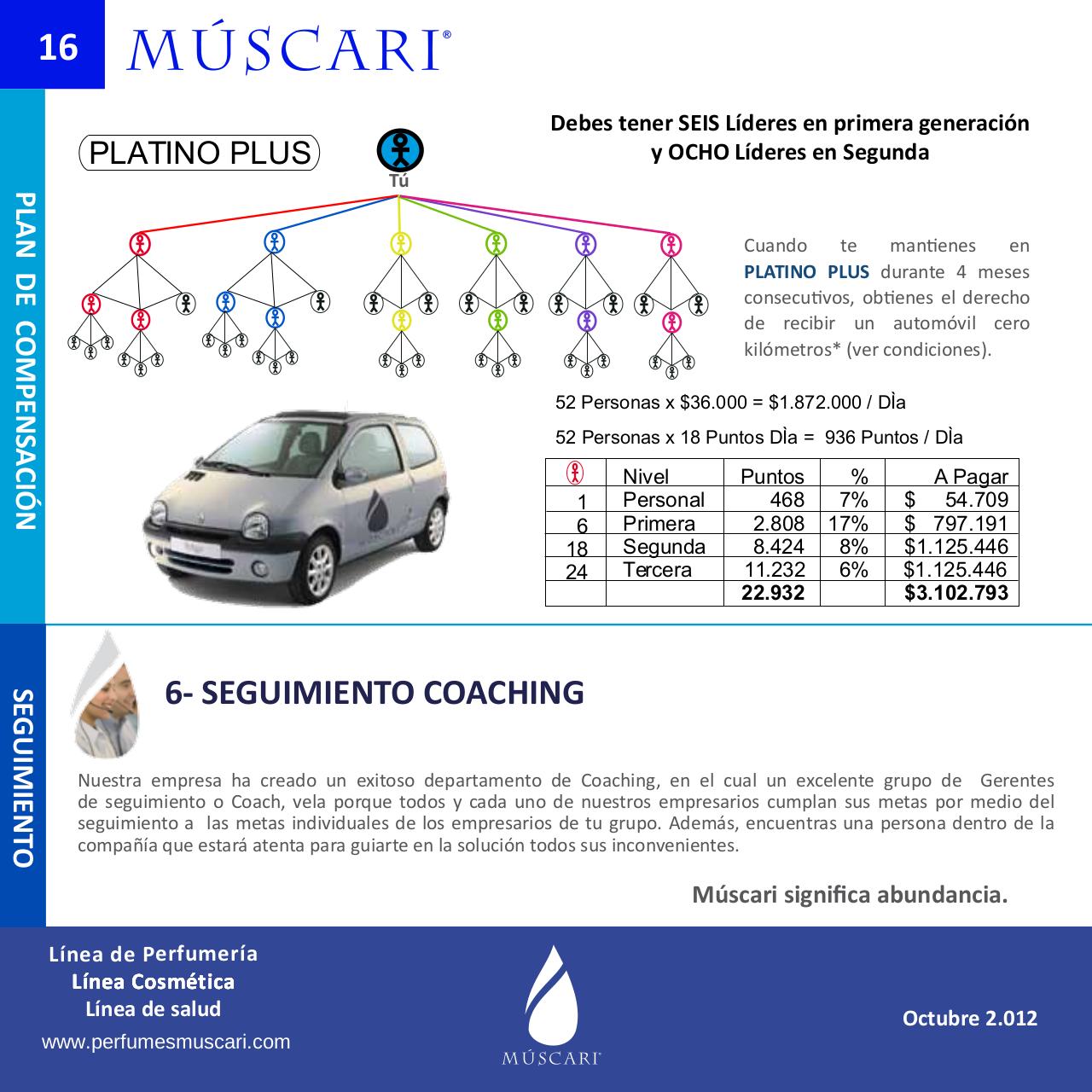 Vista previa del archivo PDF presentacion-venta-multinivel-muscari.pdf