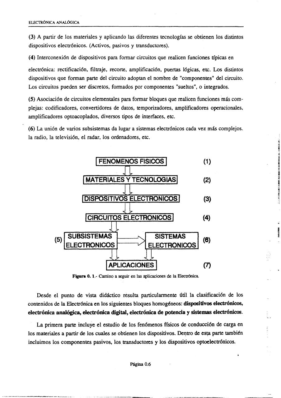 Vista previa del archivo PDF hiselectronica.pdf