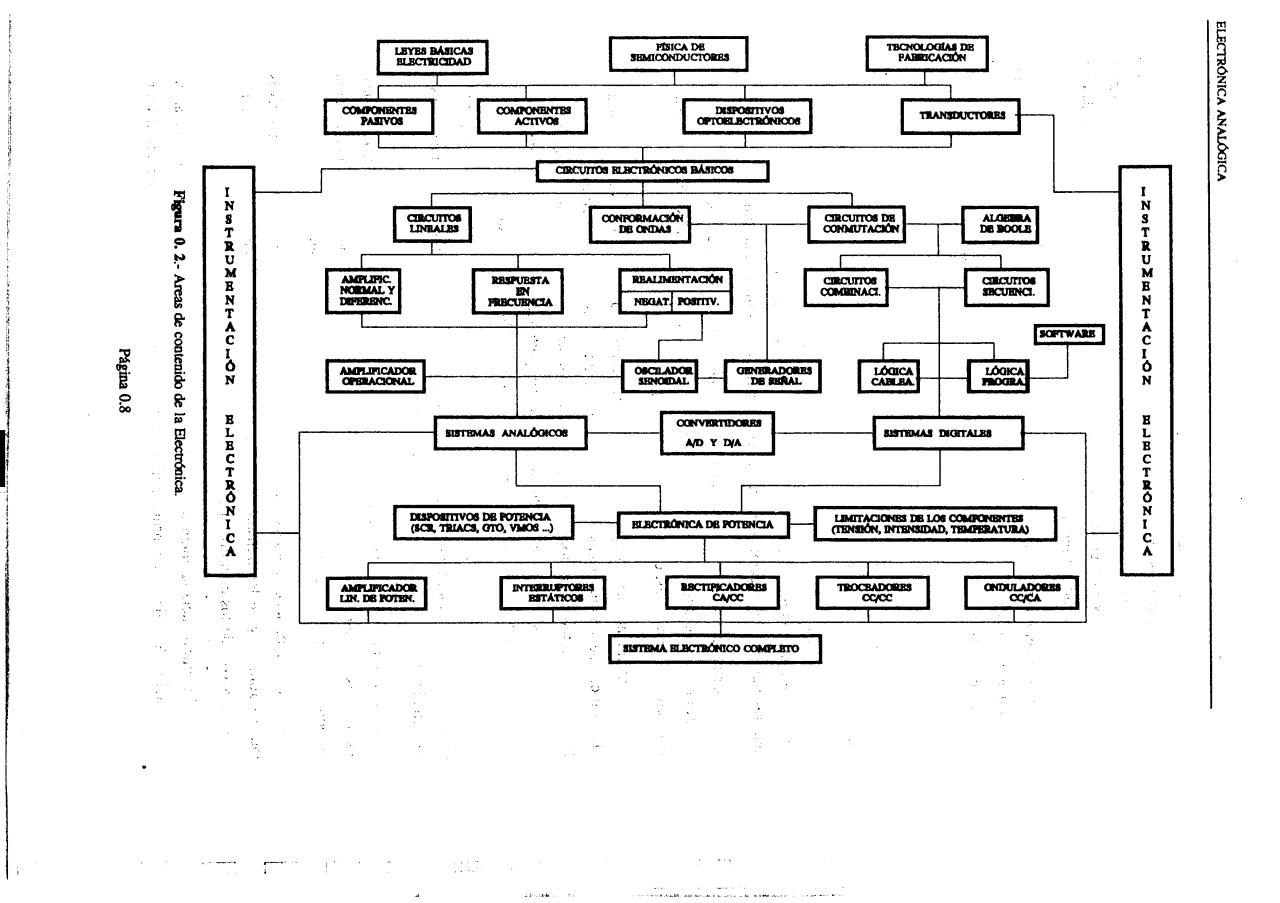 Vista previa del archivo PDF hiselectronica.pdf