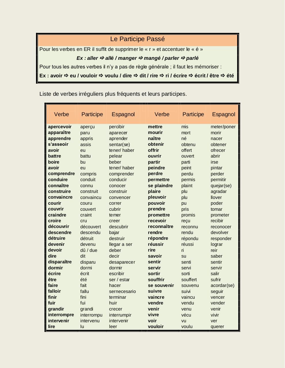 Vista previa del archivo PDF le-passe.pdf