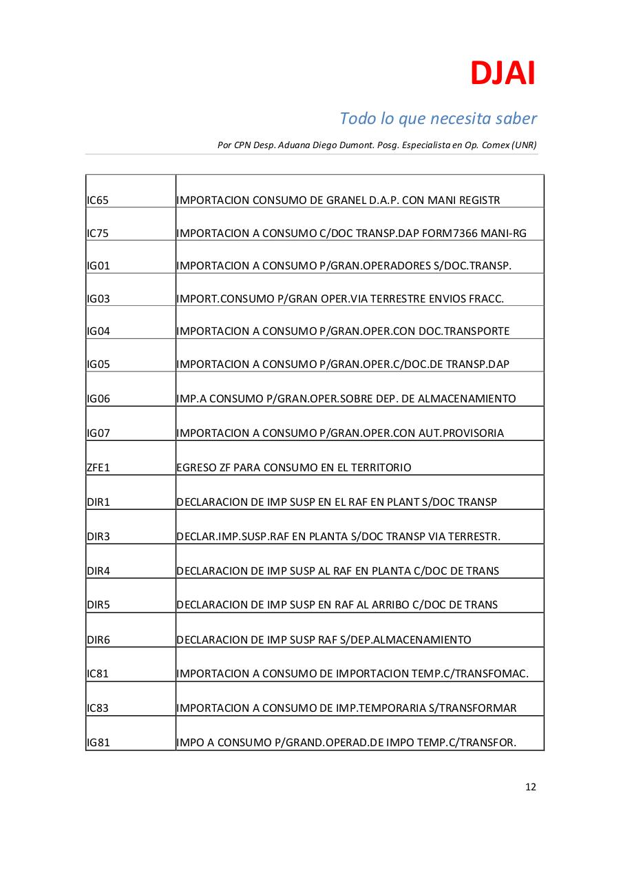 Vista previa del archivo PDF djai-todo-lo-que-necesita-saber-diego-dumont.pdf