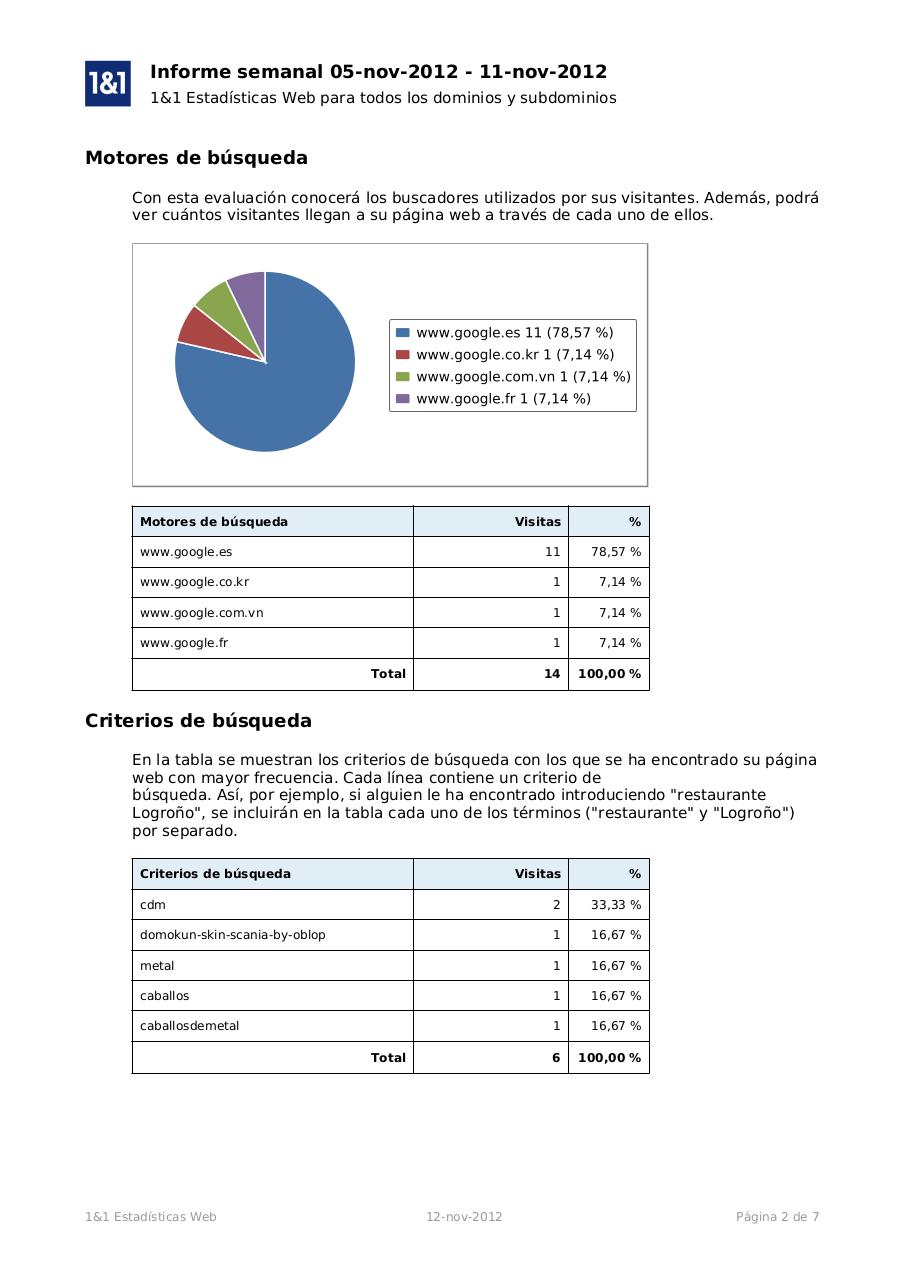 Vista previa del archivo PDF estadisticas-12nov2012.pdf