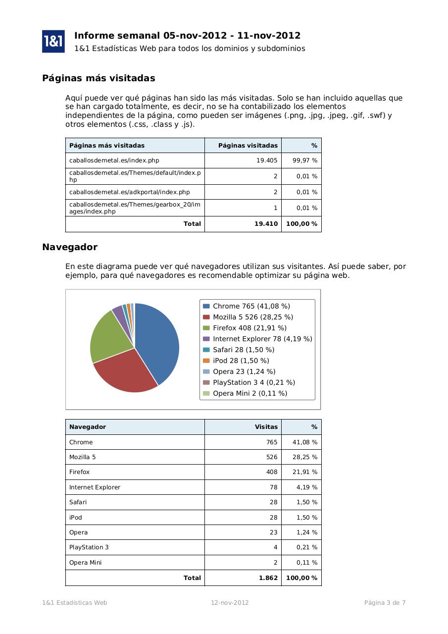 Vista previa del archivo PDF estadisticas-12nov2012.pdf