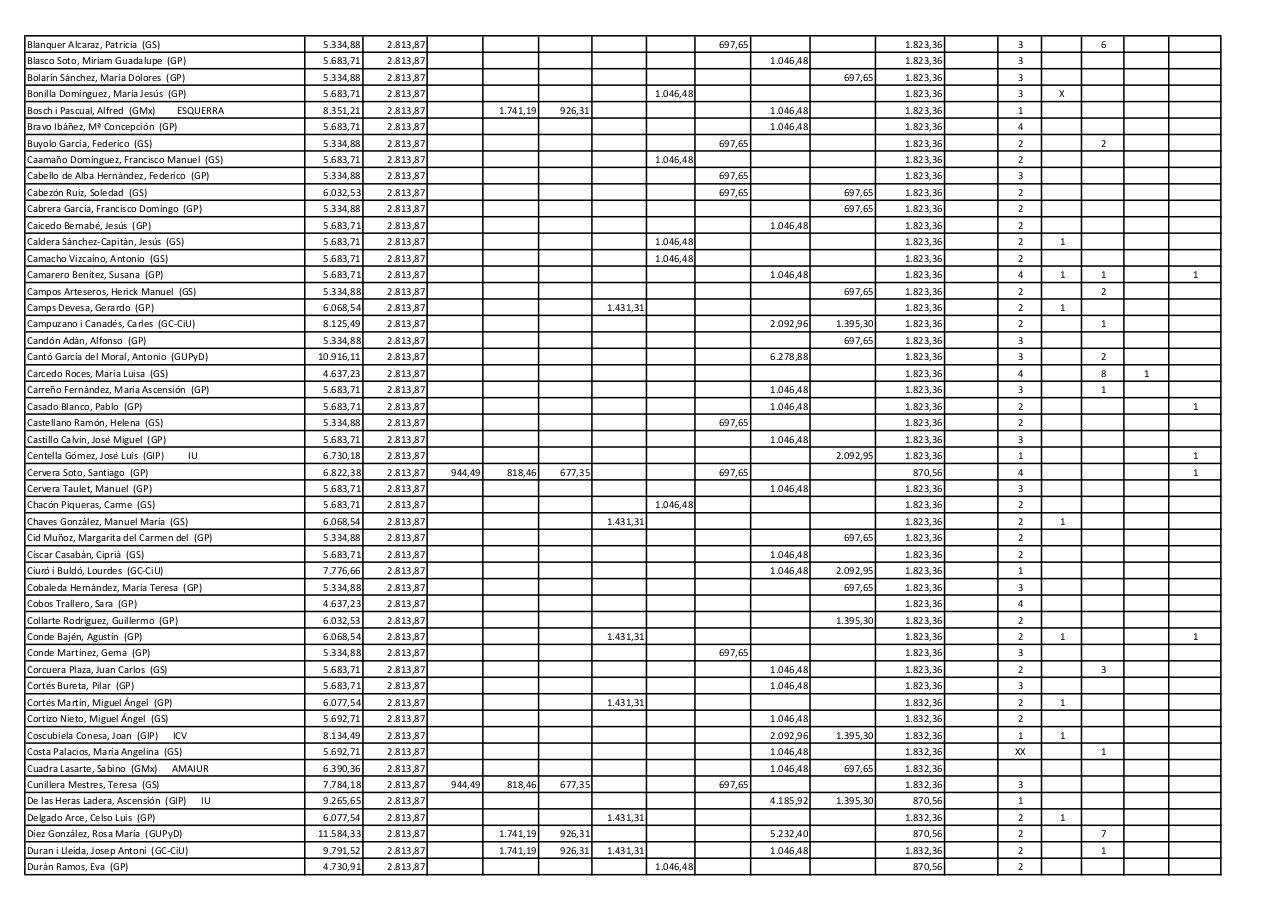 Vista previa del archivo PDF listado-diputados.pdf