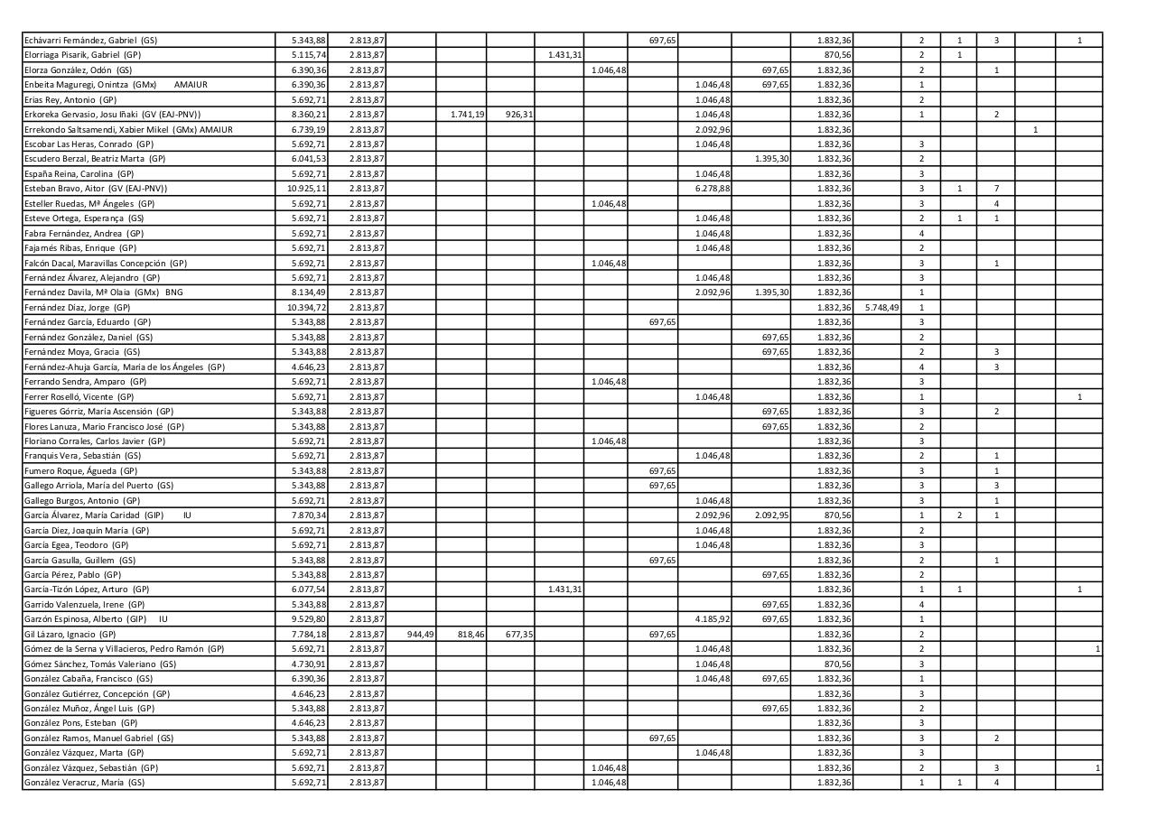 Vista previa del archivo PDF listado-diputados.pdf