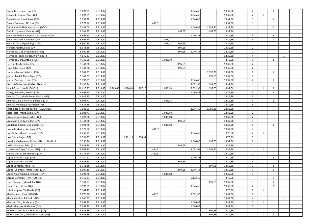 Vista previa del archivo PDF listado-diputados.pdf