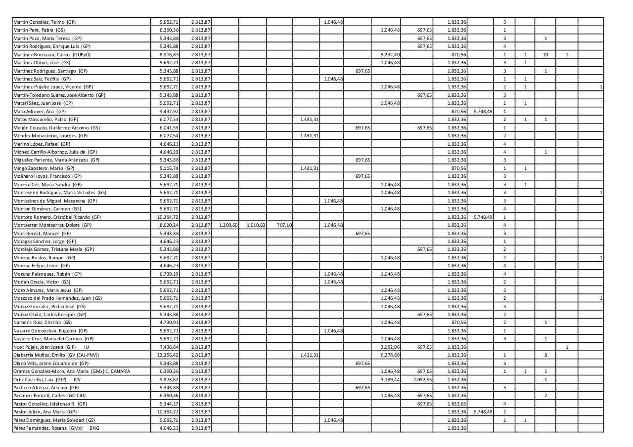 Vista previa del archivo PDF listado-diputados.pdf