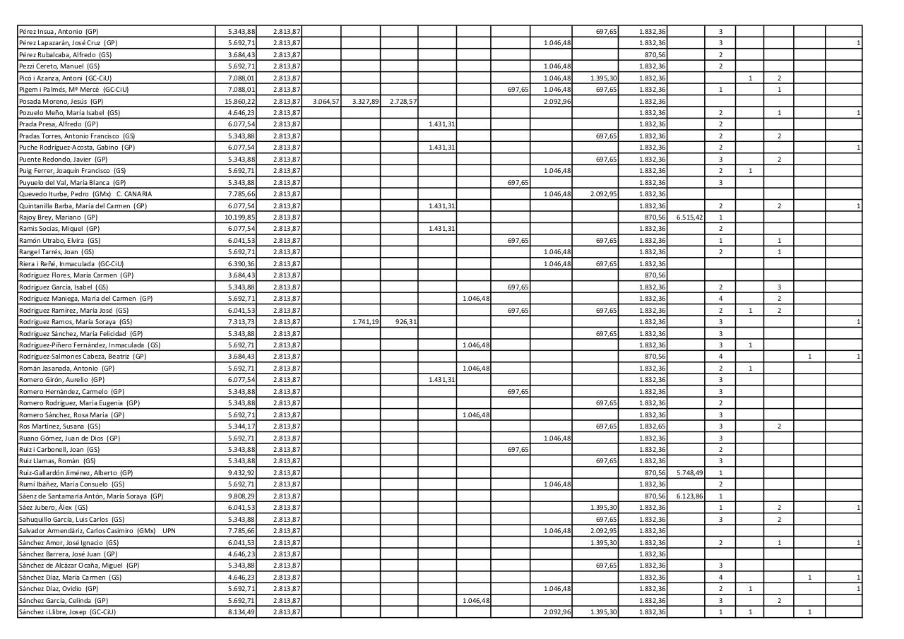 Vista previa del archivo PDF listado-diputados.pdf