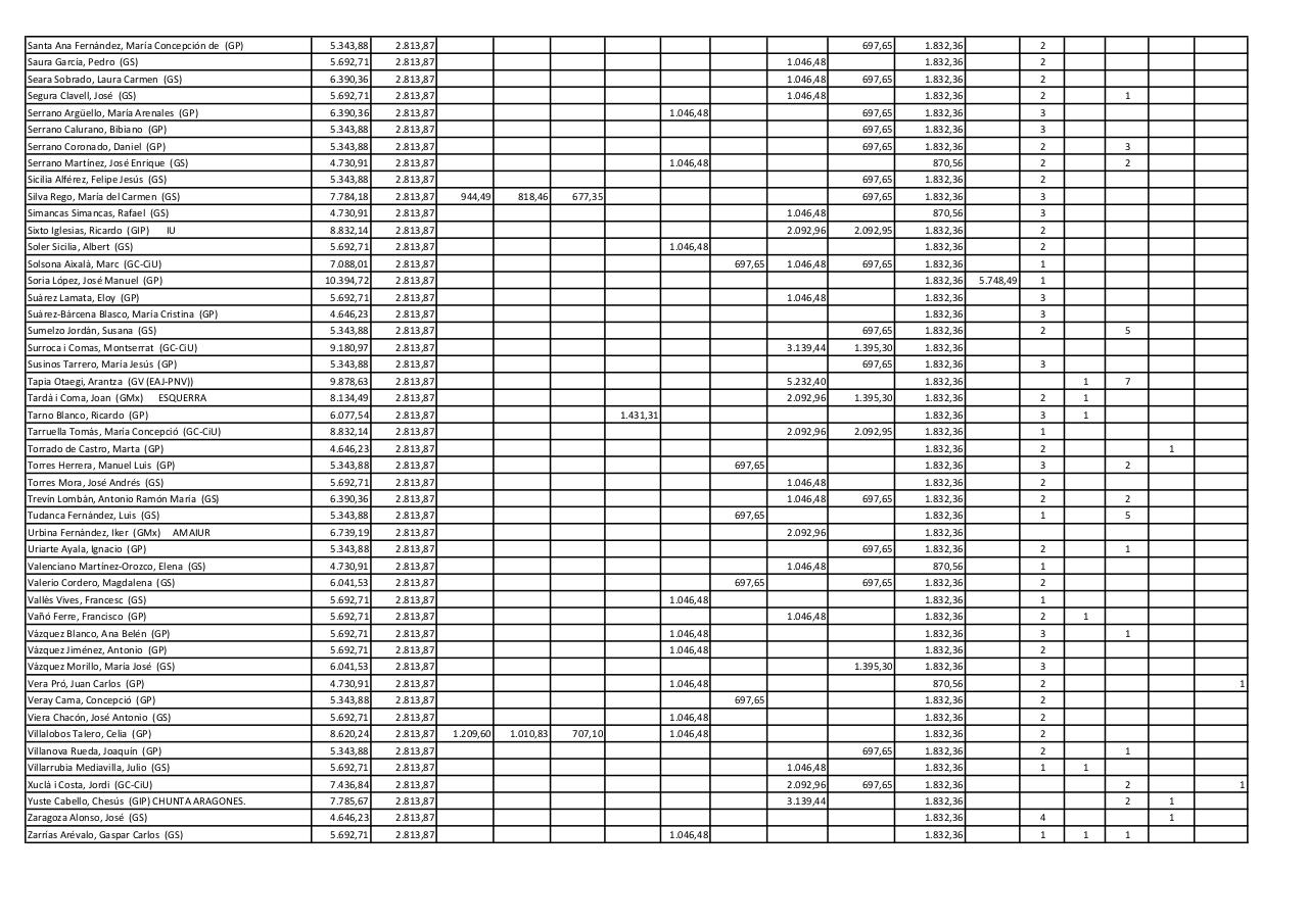 Vista previa del archivo PDF listado-diputados.pdf