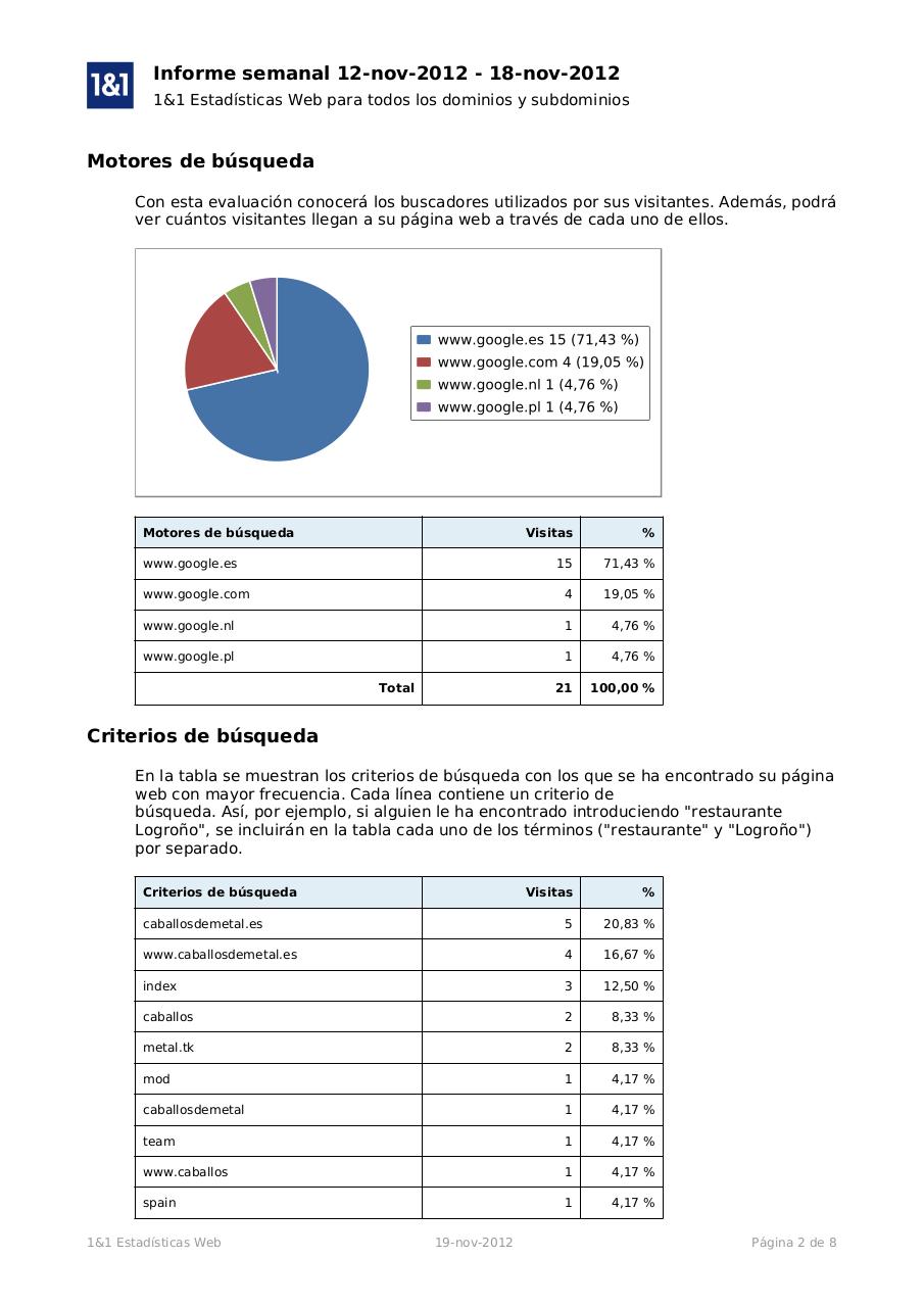 Vista previa del archivo PDF estadisticas-19nov2012.pdf