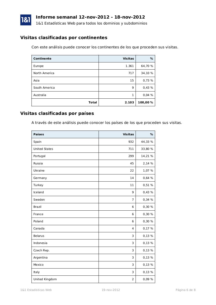 Vista previa del archivo PDF estadisticas-19nov2012.pdf