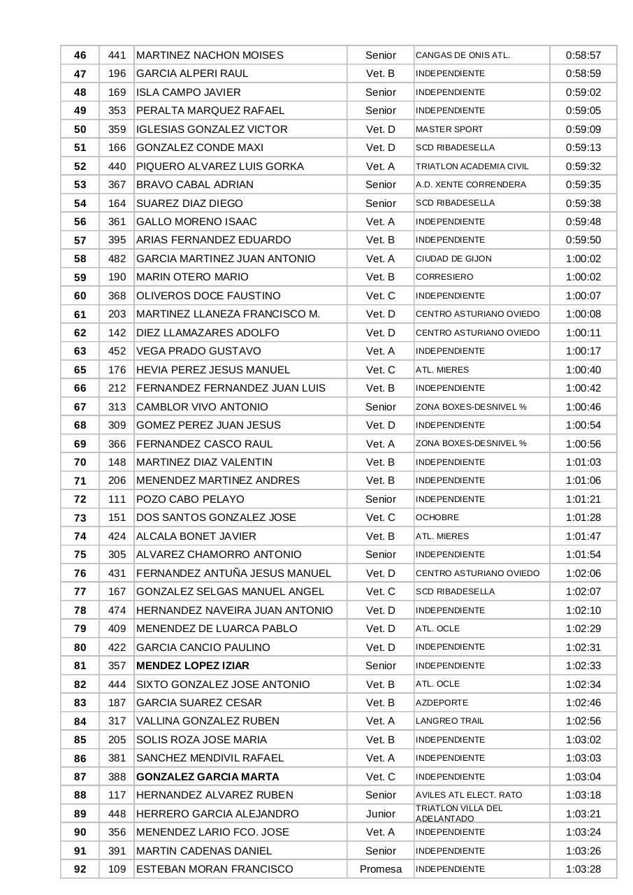 Vista previa del archivo PDF clasificacion-xxii-ruta-santa-barbara.pdf