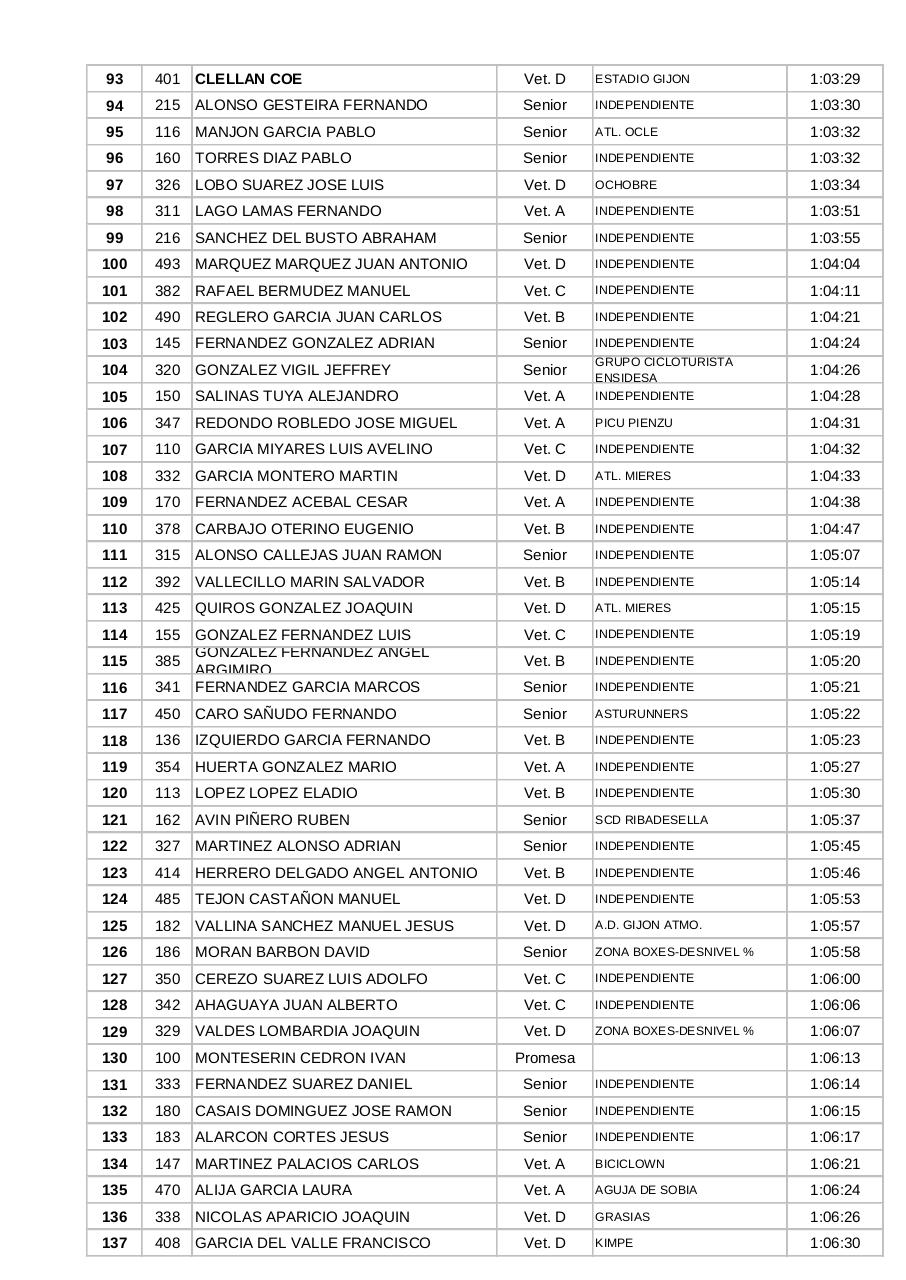 Vista previa del archivo PDF clasificacion-xxii-ruta-santa-barbara.pdf