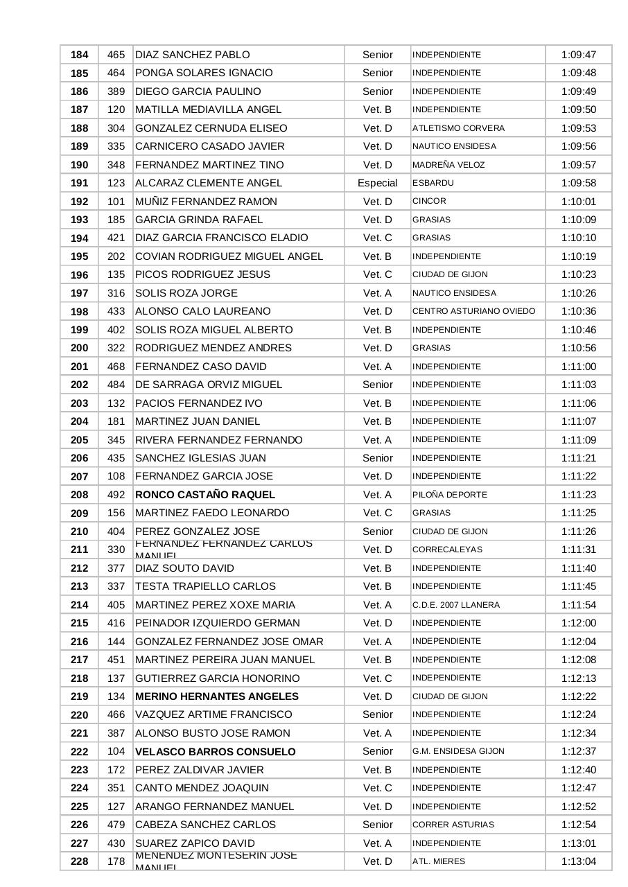 Vista previa del archivo PDF clasificacion-xxii-ruta-santa-barbara.pdf