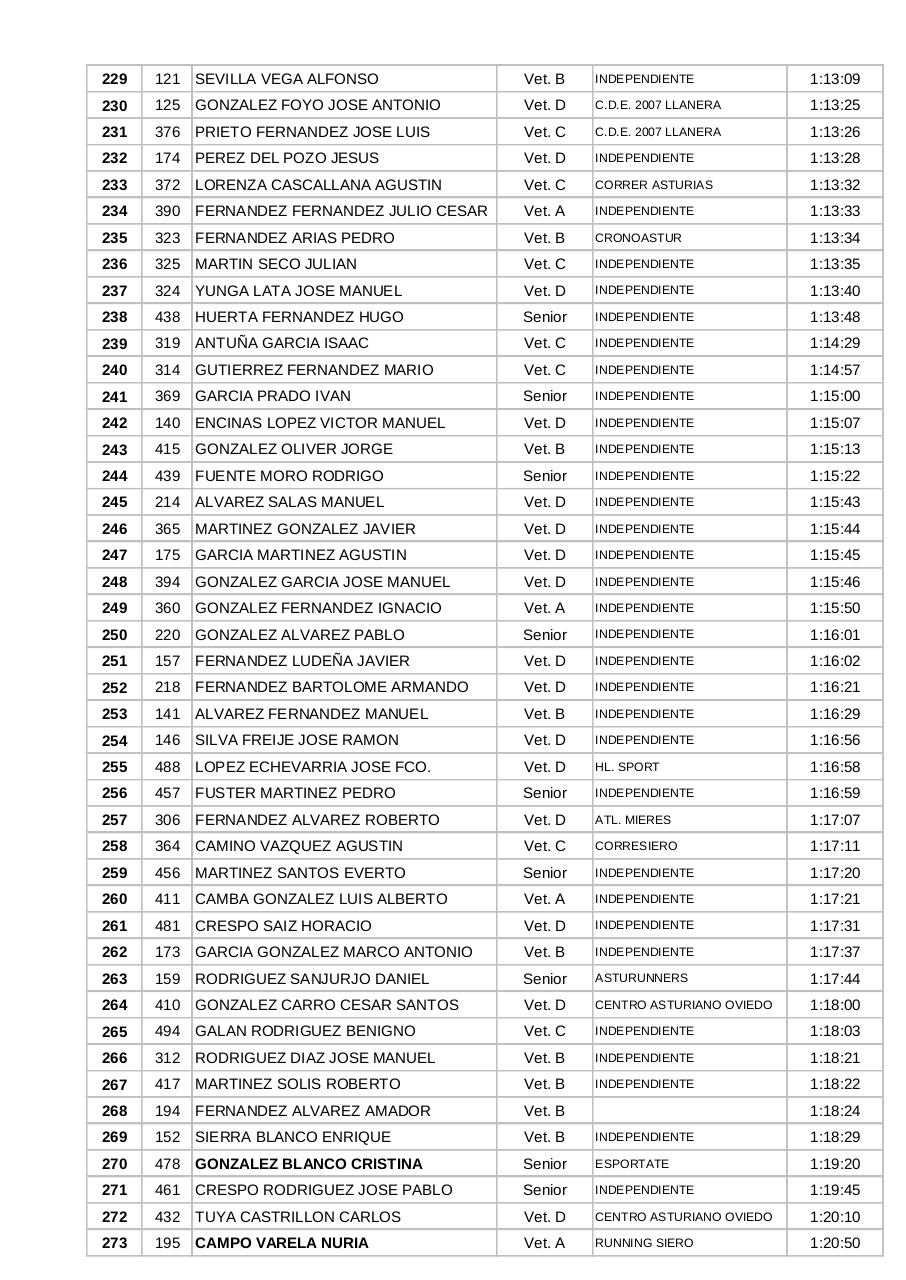 Vista previa del archivo PDF clasificacion-xxii-ruta-santa-barbara.pdf