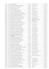 Clasificacion XXII Ruta Santa Barbara.pdf - página 3/7